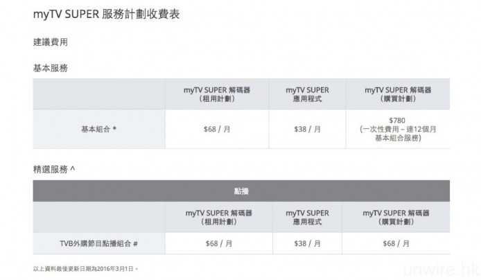 myTV Super 的收費詳情。