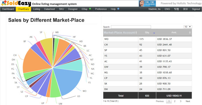 Multi-channel-Sales-report