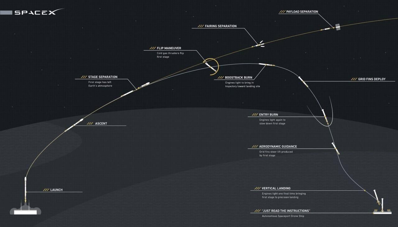 spacex-reusable-rocket-test.0