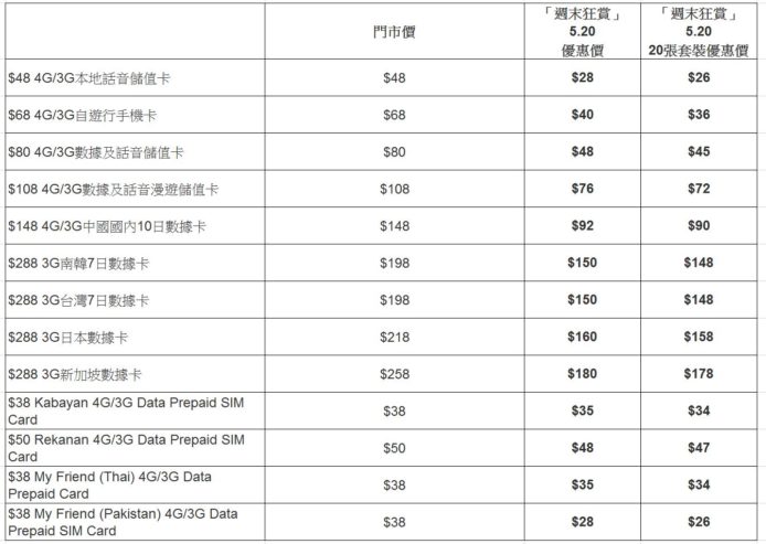 table2