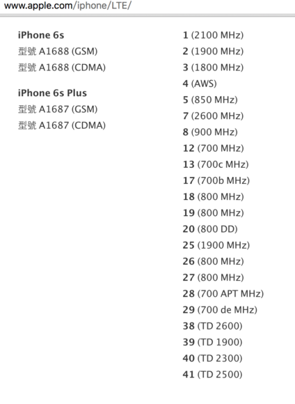 螢幕快照 2016-05-18 下午9.54.55