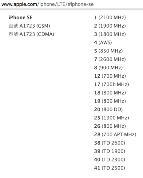 螢幕快照 2016-05-18 下午9.55.31