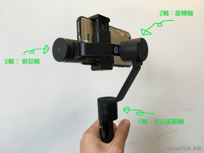 3-axis explanation