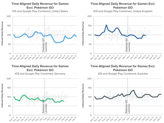 01-pokemon-go-impact-revenue-mobile-games