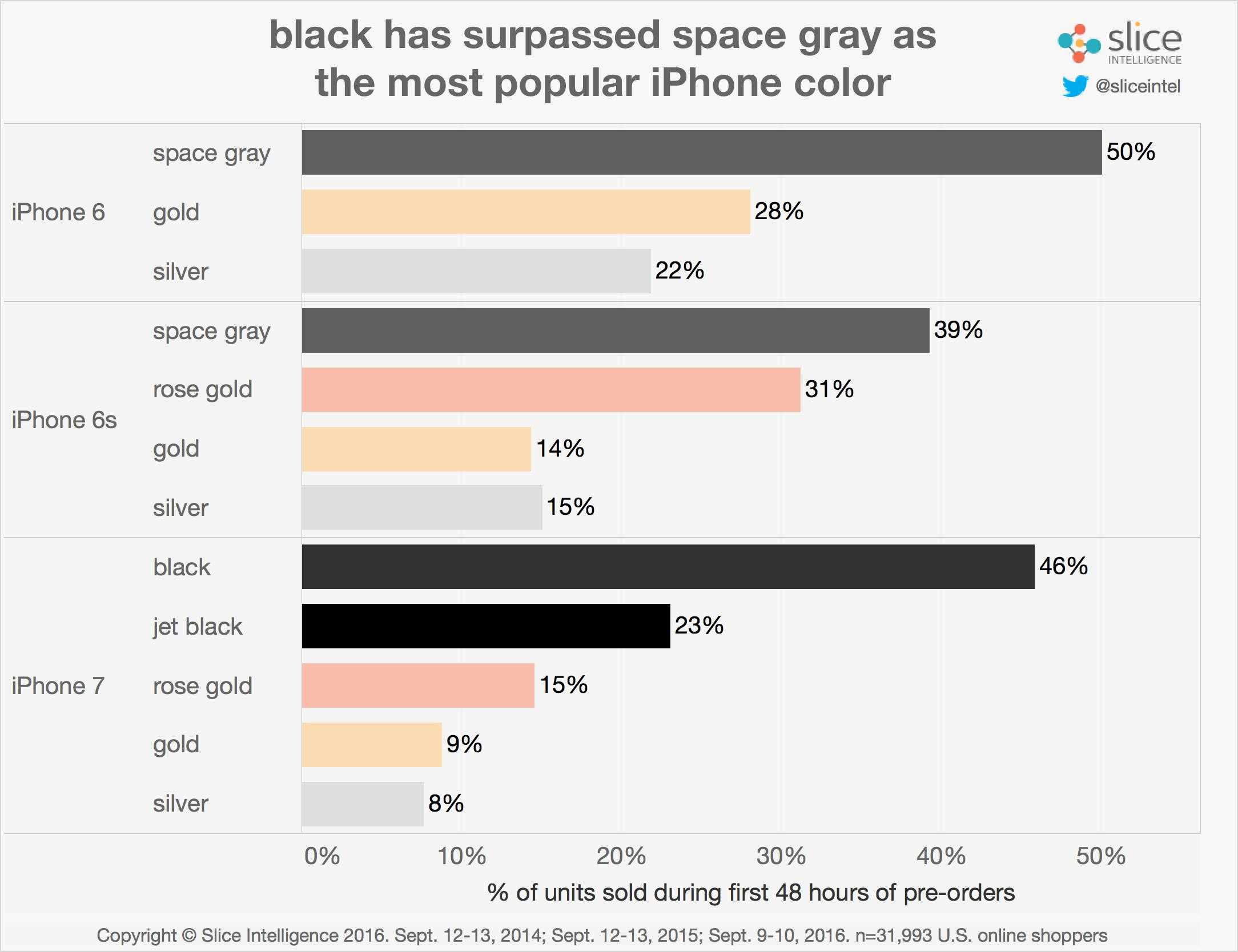 color-breakdown-1