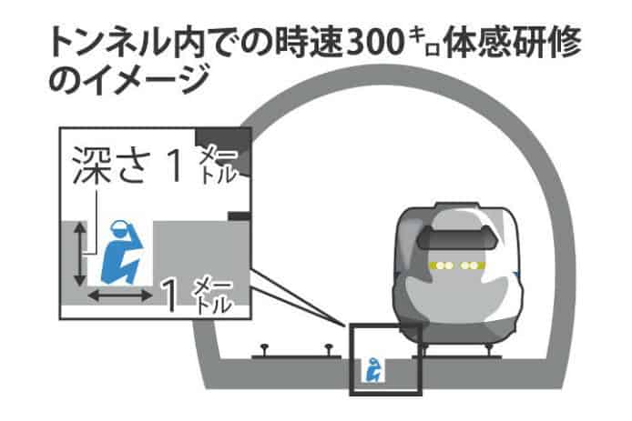 新幹線員工研修項目   坐在路軌旁感受列車高速經過