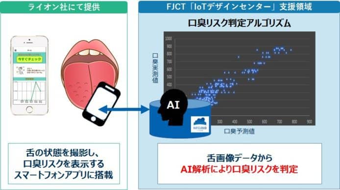 日本獅王研發   口臭問題手機一 Check 即知