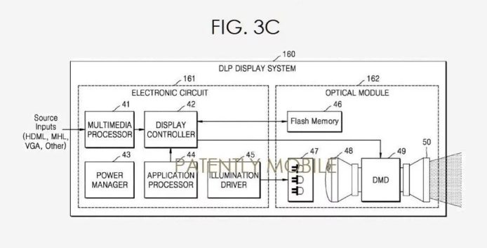 Samsung 申請投影機專利   可掛牆或平放枱面使用