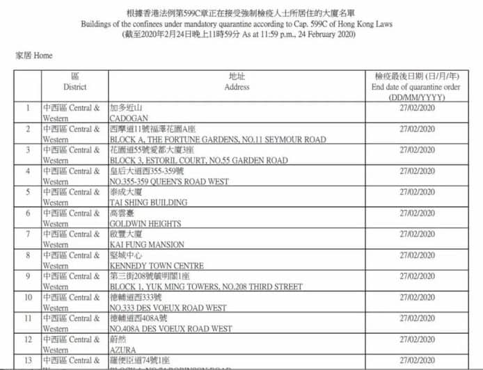 蘋果日報製作檢疫大廈名單搜尋器附連結　衞生署未有否認網傳名單真確性