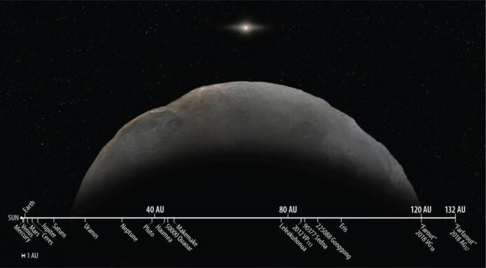 科學家發現太陽系最遙遠物體　環繞太陽一週需千年