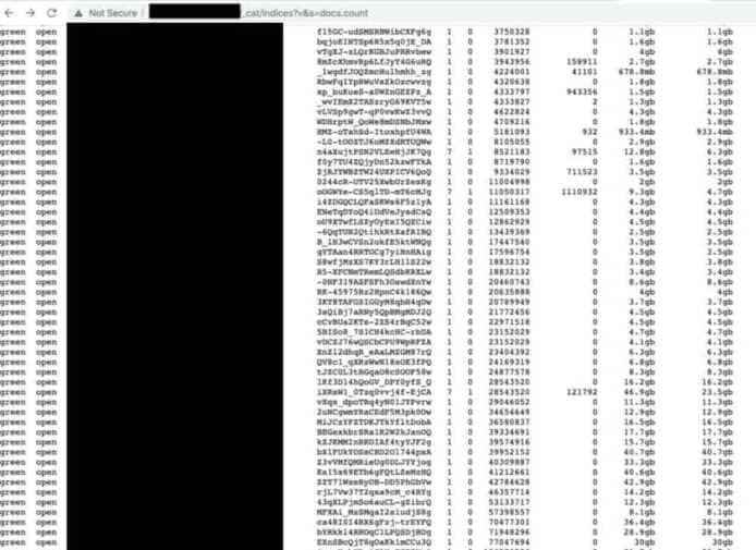 1億名泰國遊客個人資料外洩    資料庫達200GB含全名及護照號碼