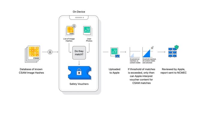 押後推出具爭議防 CSAM 措施   Apple 刪除官網相關內容