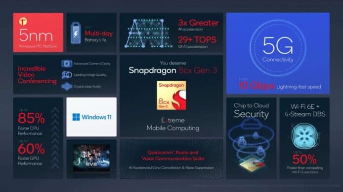 首款 Windows 電腦 5nm 製程處理器   Qualcomm Snapdragon 8cx Gen 3 發表