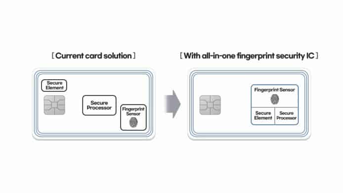 Samsung 發表保安晶片   為信用卡加入指紋辨識