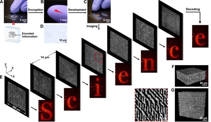 中大研發新技術突破 3D 納米打印限制     應用：納米電路、生物感應器、航天領域