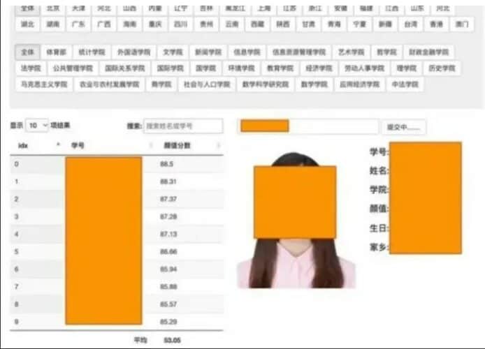 中國 AI 碩士開設「顏值評分網」  盜用全校女同學資料逐一評分