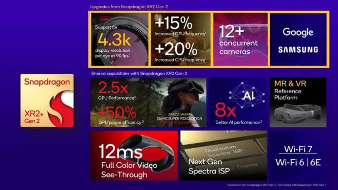 Qualcomm Snapdragon XR2+ Gen 2 Features